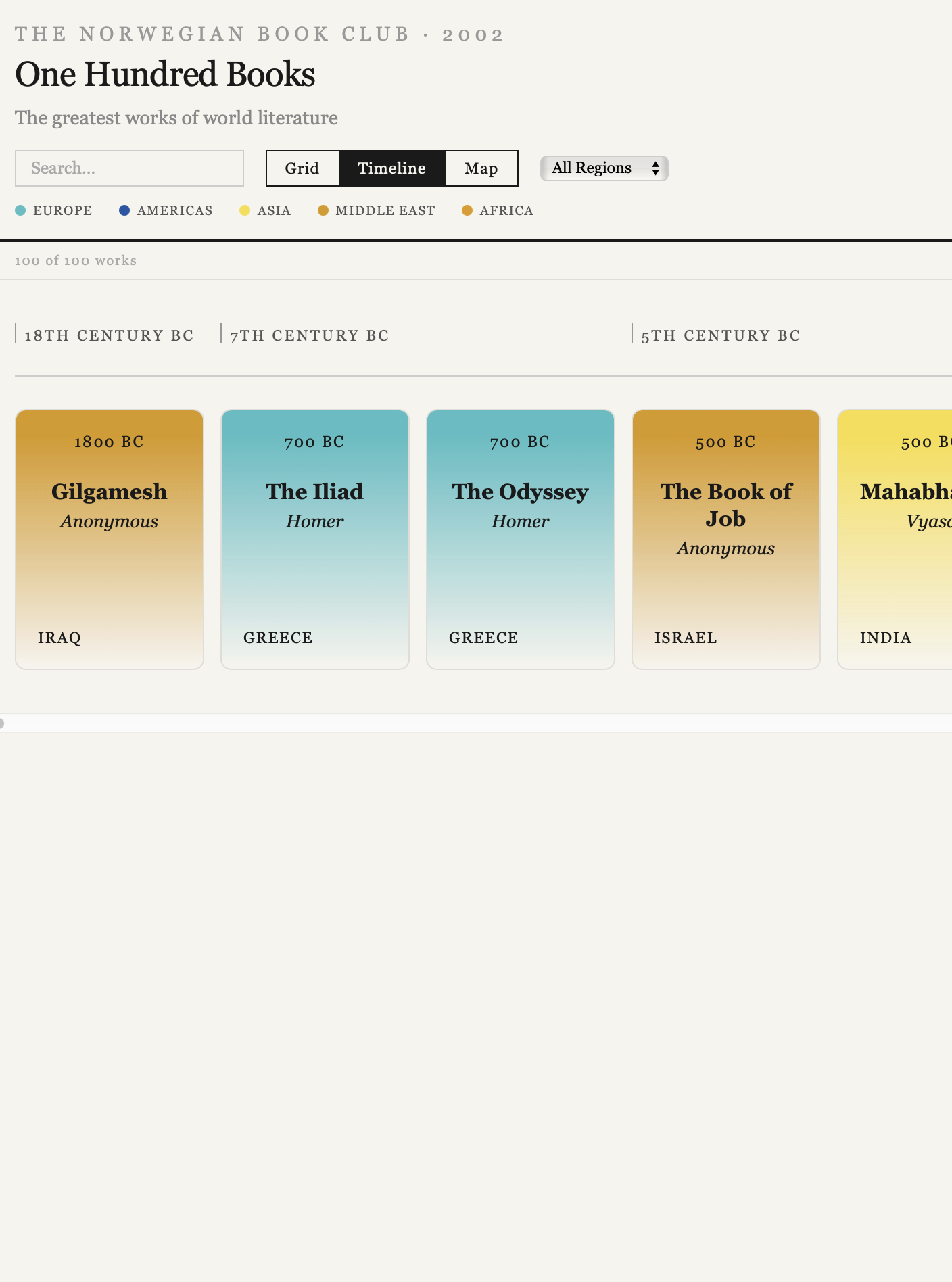 100 books site screenshot of timeline view